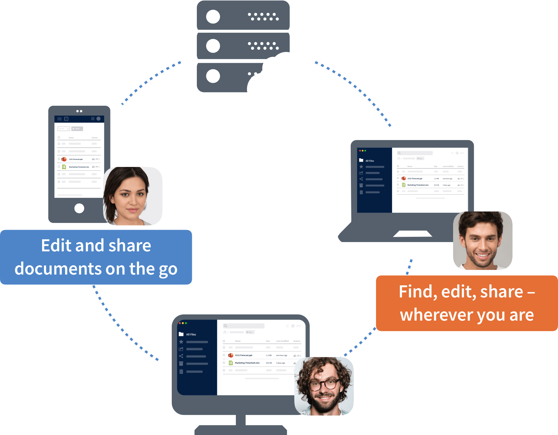 Productive_wherever_you_are_white_cloud digital collaboration across different devices